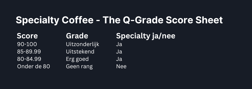 the q-grade score sheet
