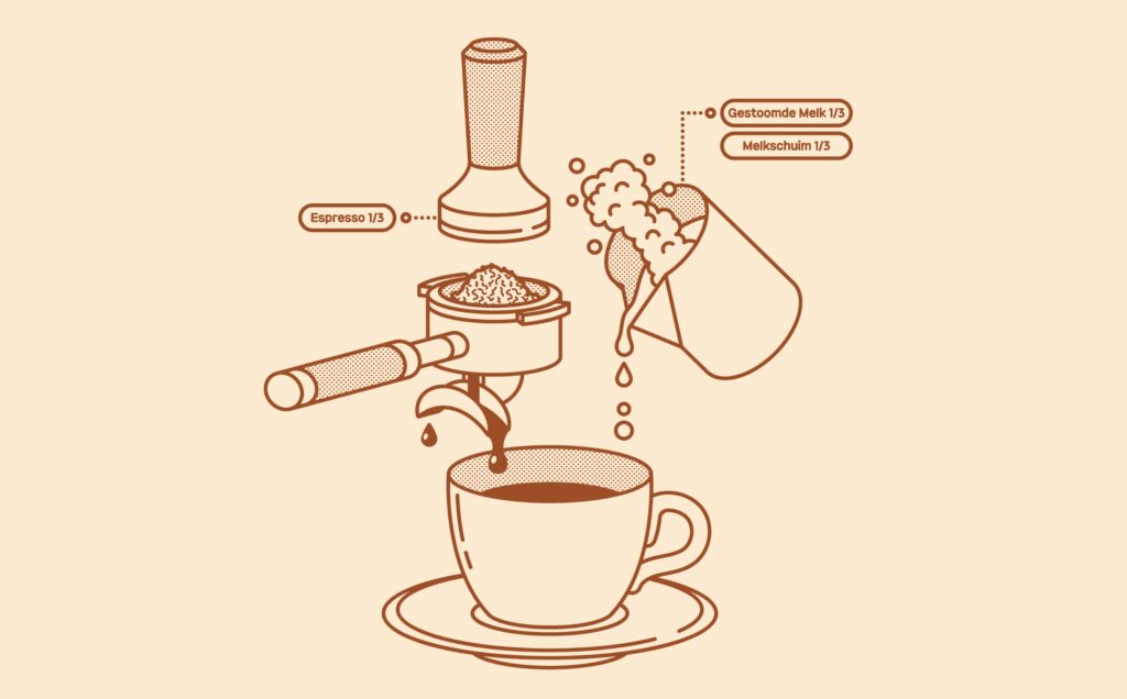 coffee preparations