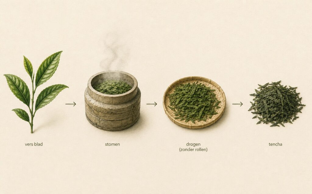 Tencha processing method